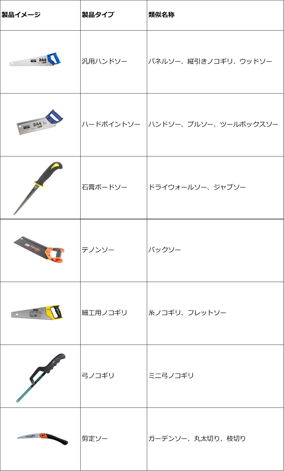 ハンドノコギリ 【公式通販】